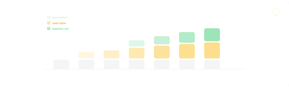 Drive Account Expansion